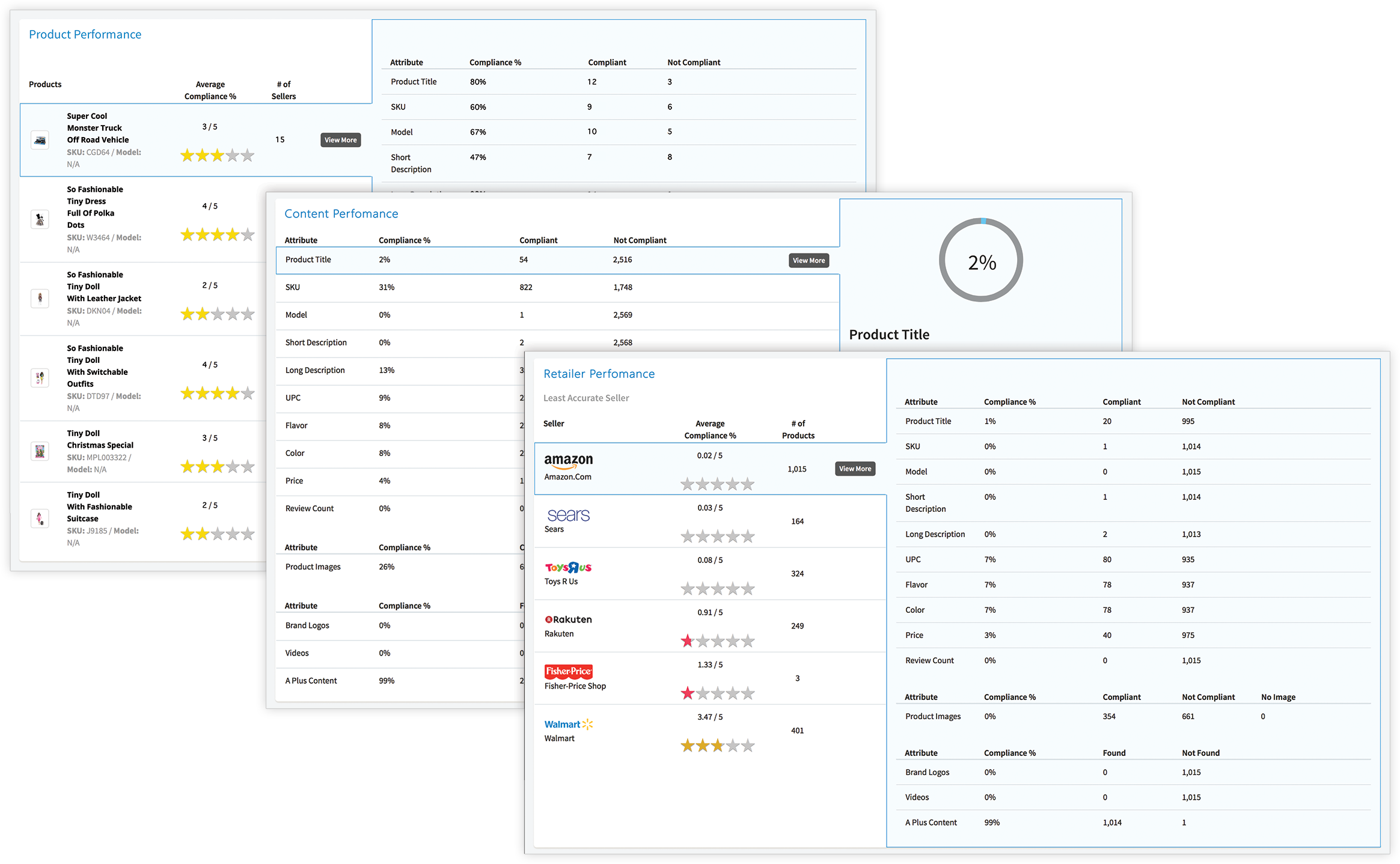 Brand Monitor Product Content Description Monitoring LP